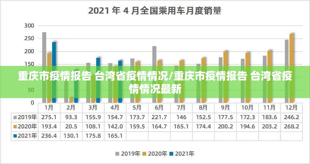 重庆市疫情报告 台湾省疫情情况/重庆市疫情报告 台湾省疫情情况最新
