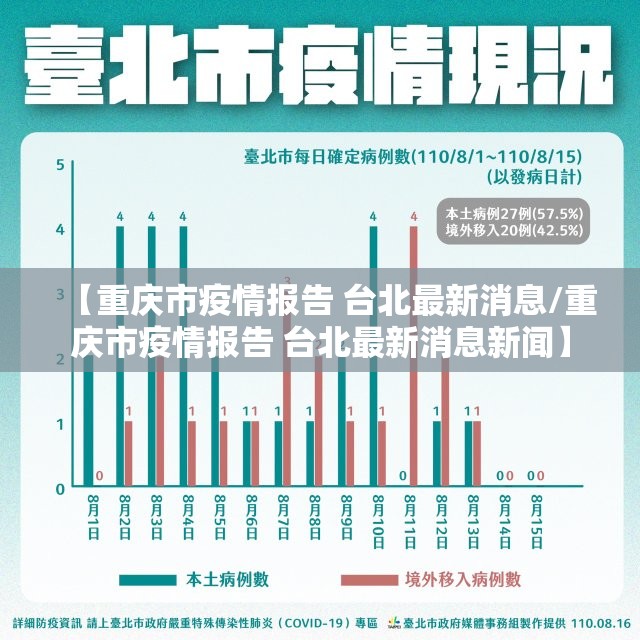 【重庆市疫情报告 台北最新消息/重庆市疫情报告 台北最新消息新闻】