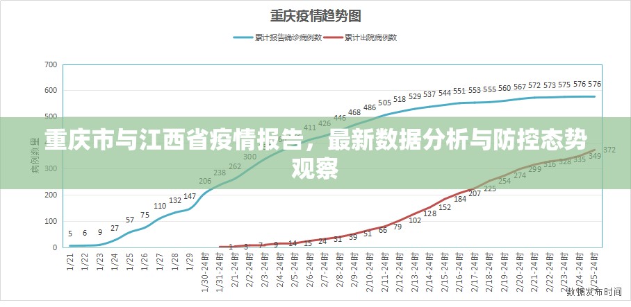 重庆市与江西省疫情报告，最新数据分析与防控态势观察