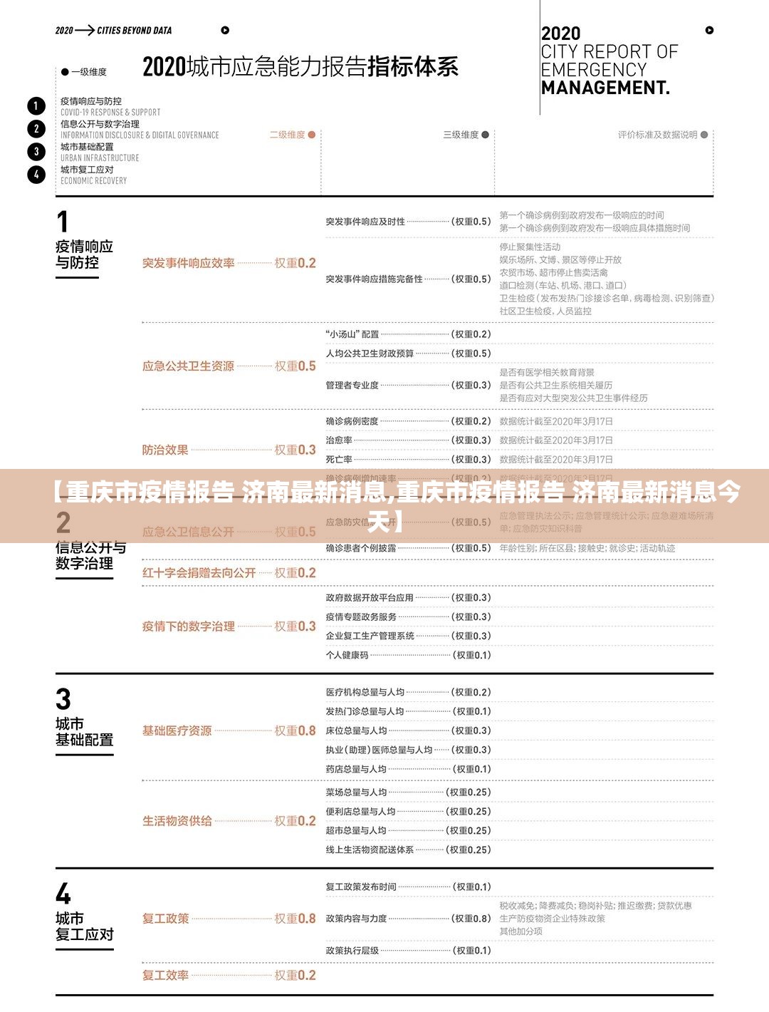 【重庆市疫情报告 济南最新消息,重庆市疫情报告 济南最新消息今天】