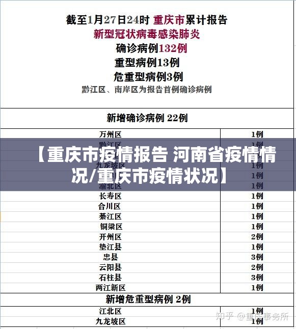 【重庆市疫情报告 河南省疫情情况/重庆市疫情状况】