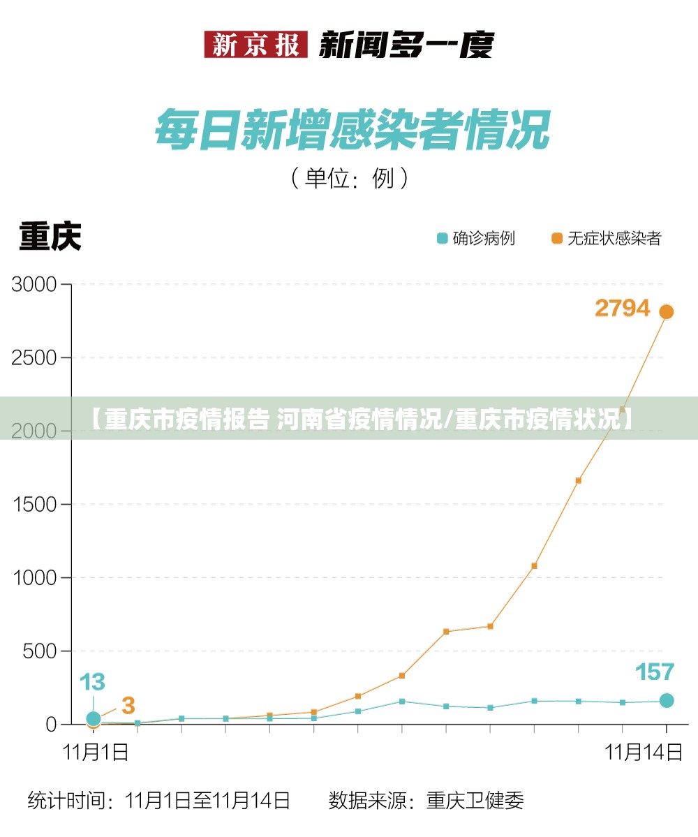 【重庆市疫情报告 河南省疫情情况/重庆市疫情状况】