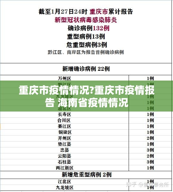 重庆市疫情情况?重庆市疫情报告 海南省疫情情况