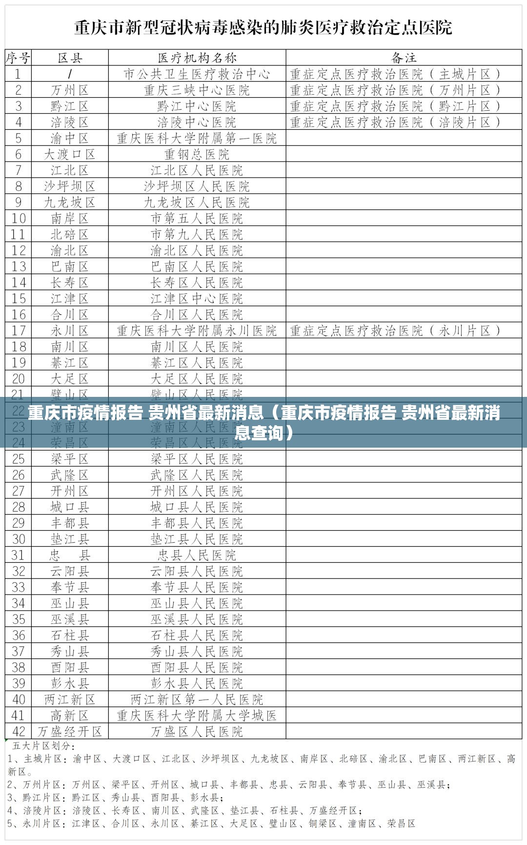 重庆市疫情报告 贵州省最新消息（重庆市疫情报告 贵州省最新消息查询）