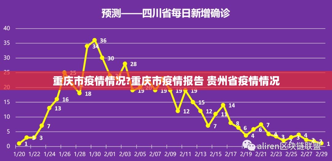 重庆市疫情情况?重庆市疫情报告 贵州省疫情情况
