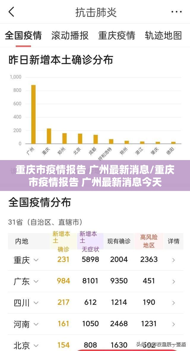 重庆市疫情报告 广州最新消息/重庆市疫情报告 广州最新消息今天