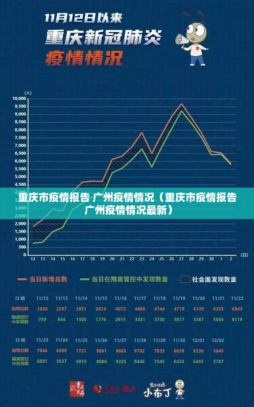 重庆市疫情报告 广州疫情情况（重庆市疫情报告 广州疫情情况最新）