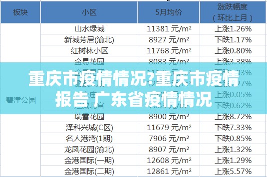 重庆市疫情情况?重庆市疫情报告 广东省疫情情况