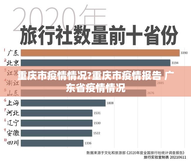 重庆市疫情情况?重庆市疫情报告 广东省疫情情况