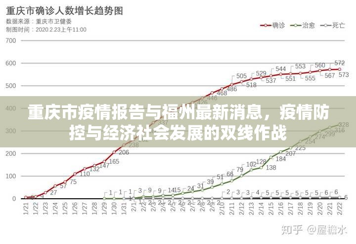 重庆市疫情报告与福州最新消息，疫情防控与经济社会发展的双线作战