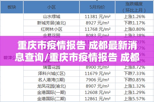 重庆市疫情报告 成都最新消息查询/重庆市疫情报告 成都最新消息