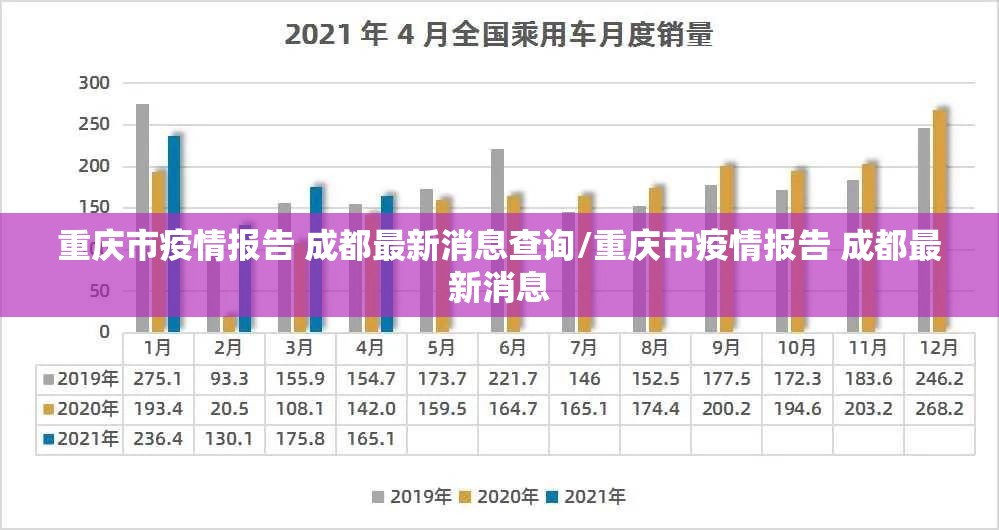 重庆市疫情报告 成都最新消息查询/重庆市疫情报告 成都最新消息