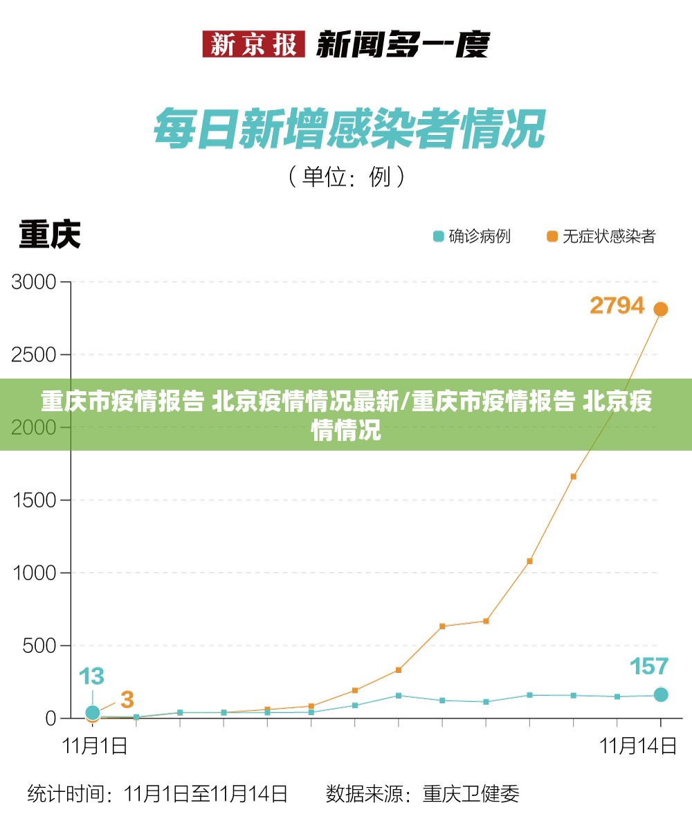重庆市疫情报告 北京疫情情况最新/重庆市疫情报告 北京疫情情况