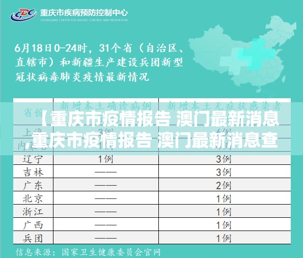 【重庆市疫情报告 澳门最新消息,重庆市疫情报告 澳门最新消息查询】