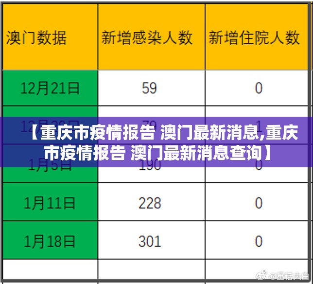 【重庆市疫情报告 澳门最新消息,重庆市疫情报告 澳门最新消息查询】