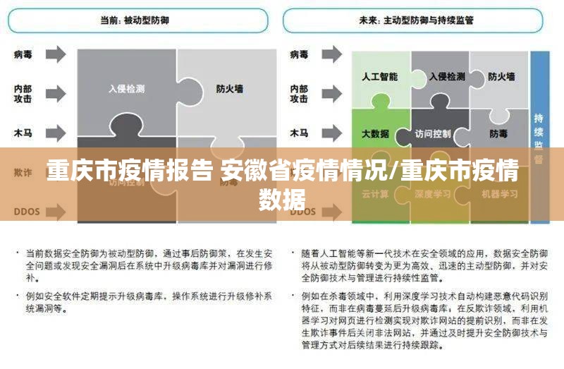 重庆市疫情报告 安徽省疫情情况/重庆市疫情数据