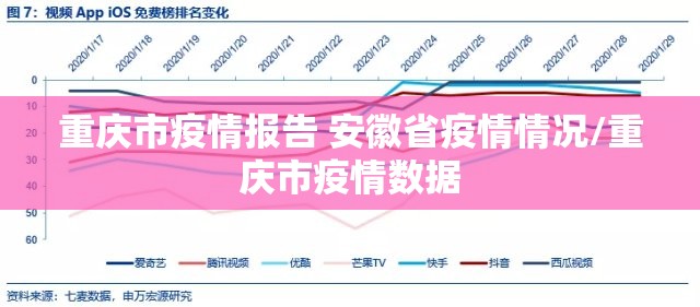 重庆市疫情报告 安徽省疫情情况/重庆市疫情数据
