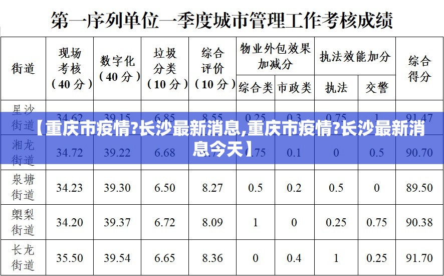 【重庆市疫情?长沙最新消息,重庆市疫情?长沙最新消息今天】