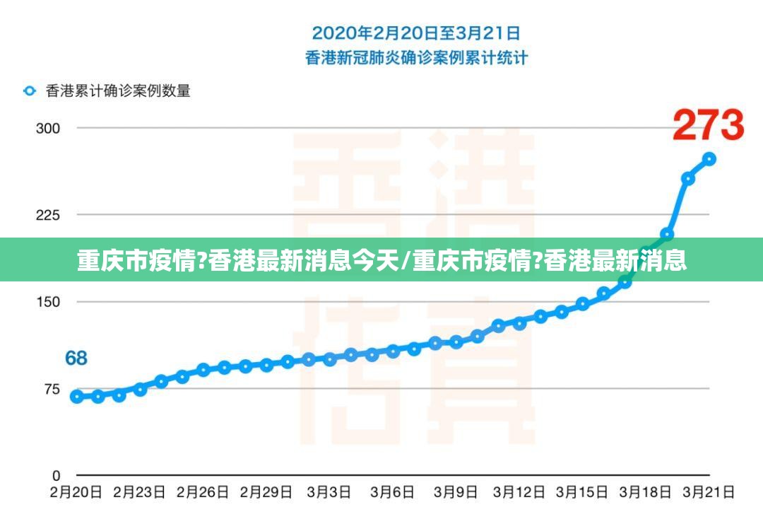 重庆市疫情?香港最新消息今天/重庆市疫情?香港最新消息
