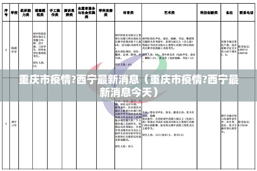重庆市疫情?西宁最新消息（重庆市疫情?西宁最新消息今天）