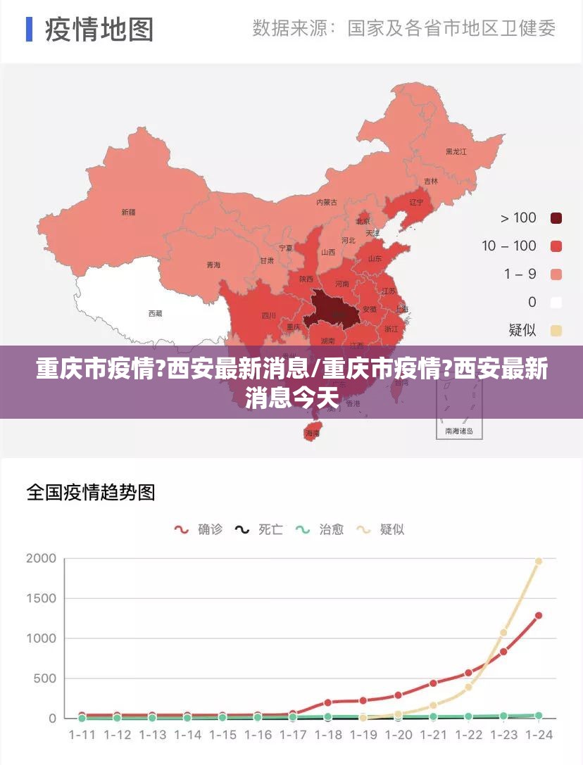重庆市疫情?西安最新消息/重庆市疫情?西安最新消息今天