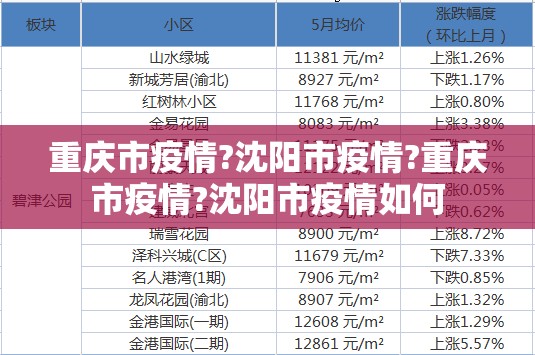 重庆市疫情?沈阳市疫情?重庆市疫情?沈阳市疫情如何