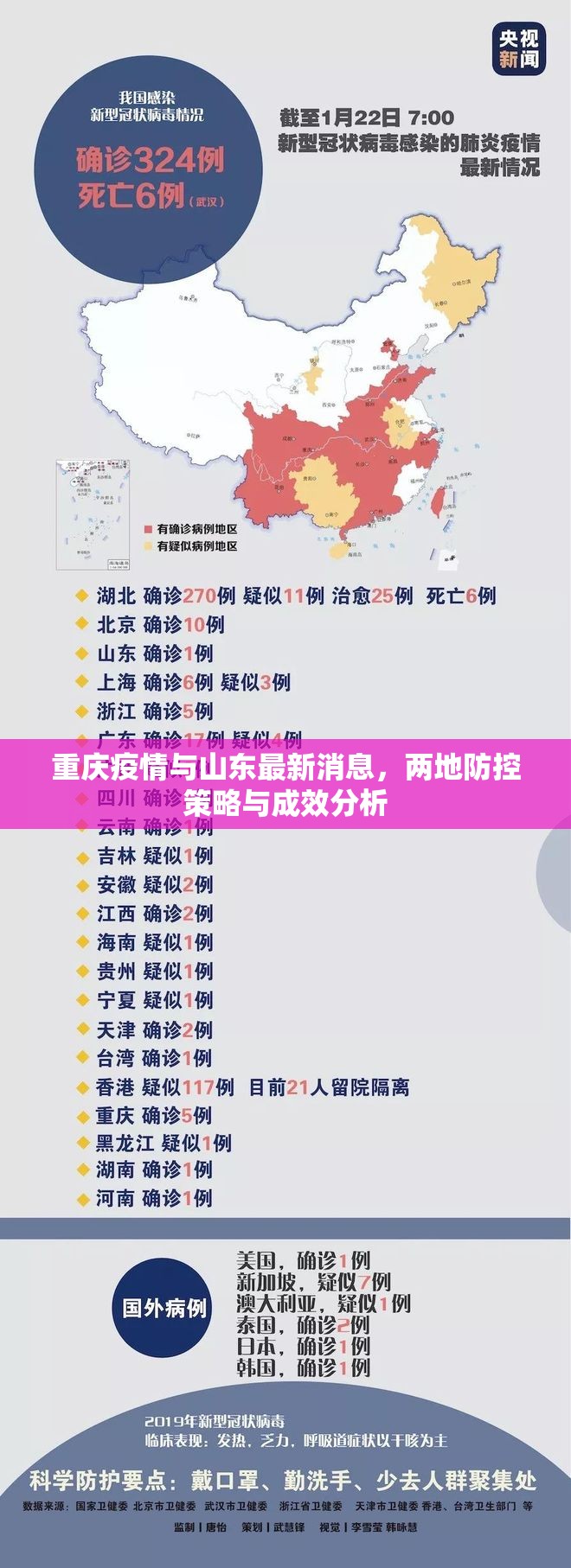 重庆疫情与山东最新消息，两地防控策略与成效分析