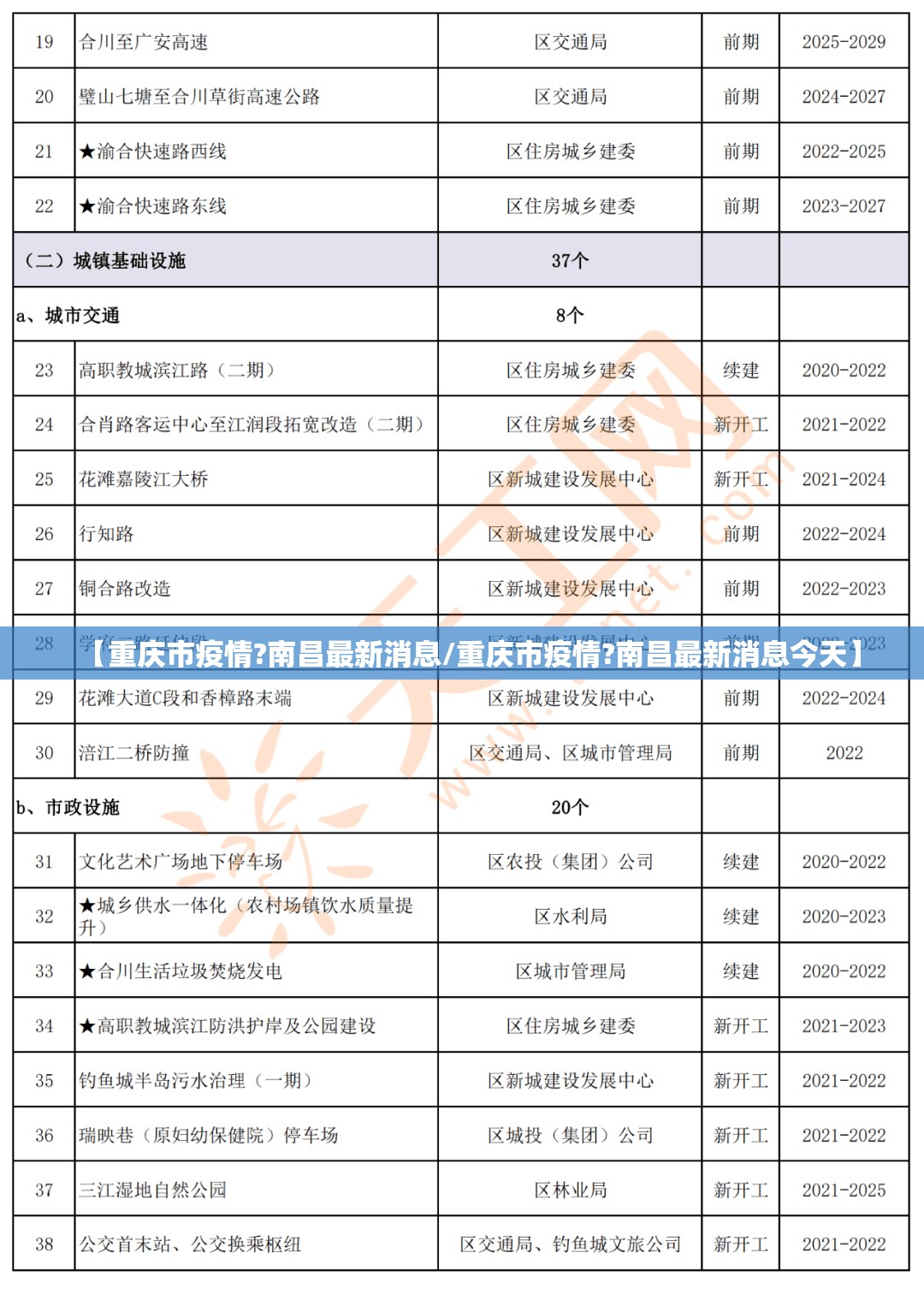【重庆市疫情?南昌最新消息/重庆市疫情?南昌最新消息今天】