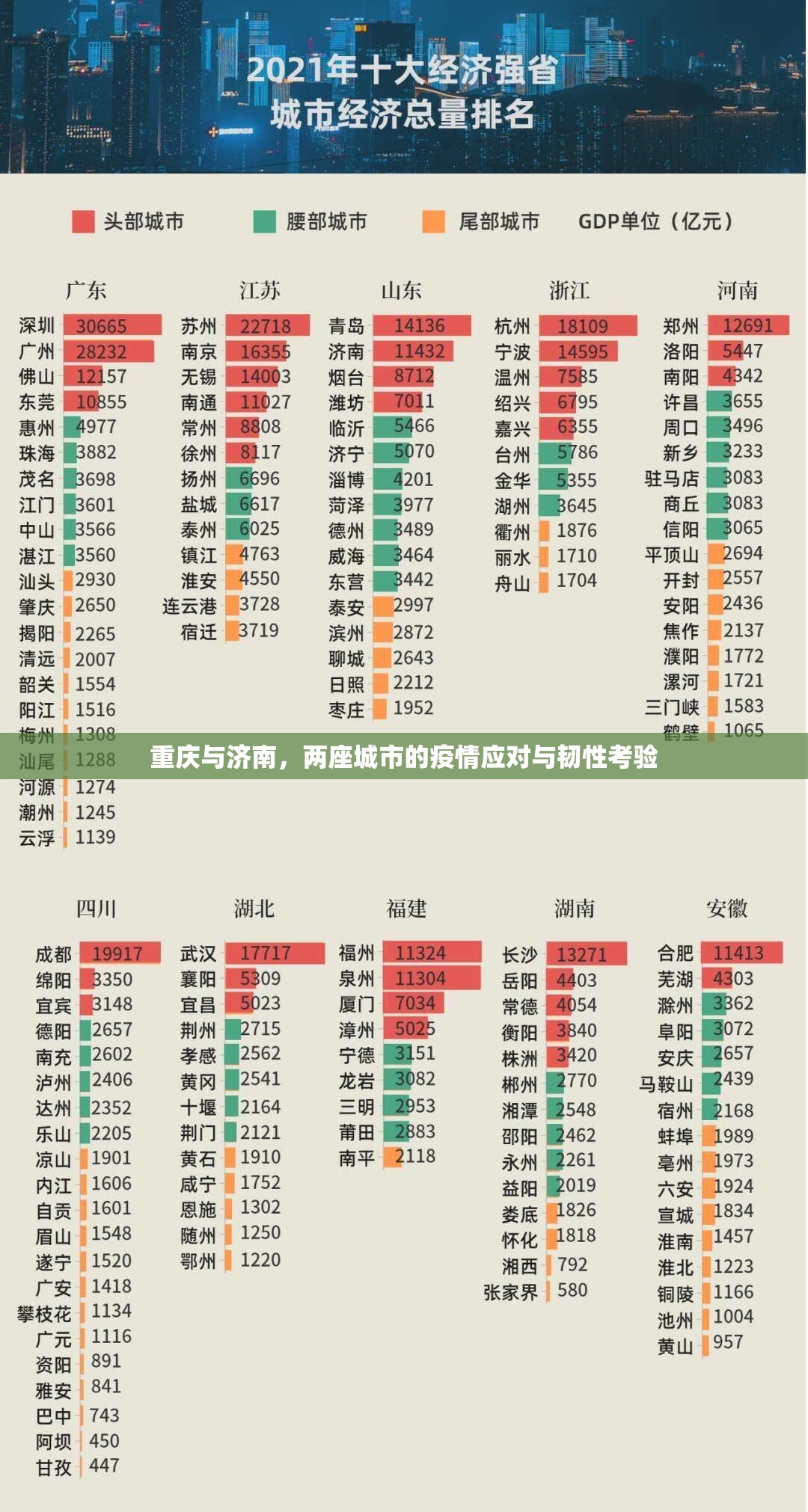 重庆与济南，两座城市的疫情应对与韧性考验