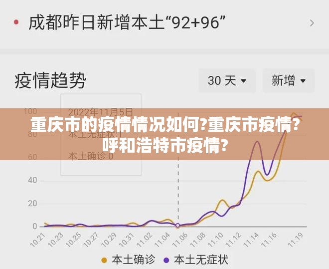 重庆市的疫情情况如何?重庆市疫情?呼和浩特市疫情?