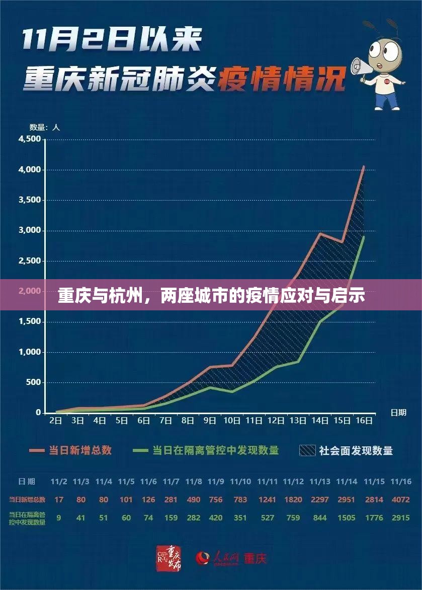 重庆与杭州，两座城市的疫情应对与启示