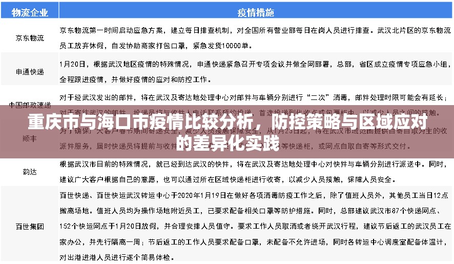 重庆市与海口市疫情比较分析，防控策略与区域应对的差异化实践