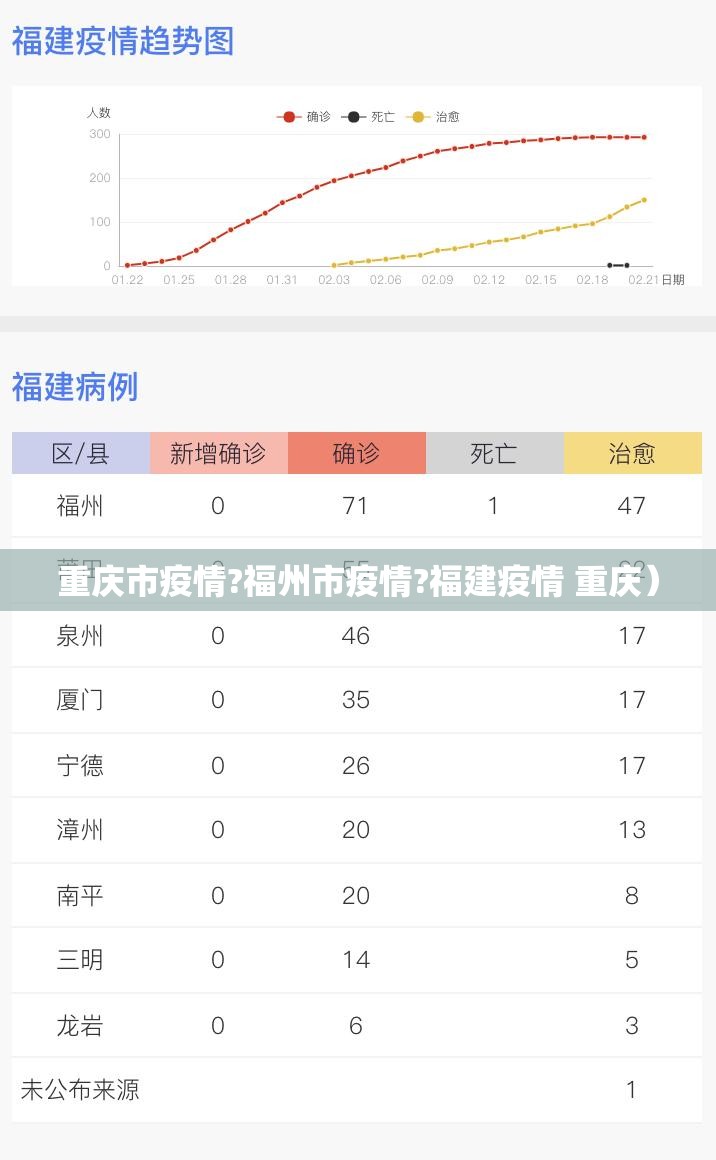 重庆市疫情?福州市疫情?福建疫情 重庆）