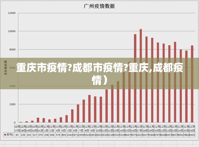 重庆市疫情?成都市疫情?重庆,成都疫情）