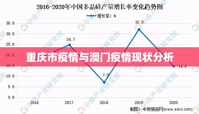 重庆市疫情与澳门疫情现状分析