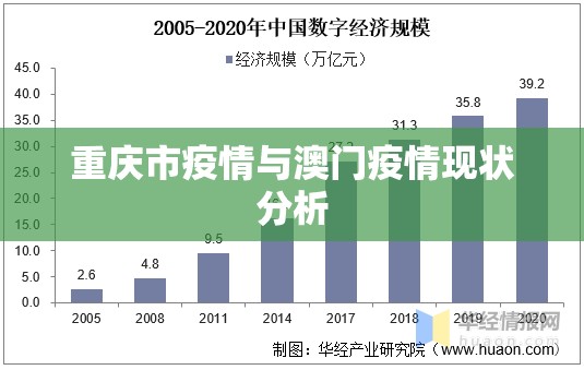 重庆市疫情与澳门疫情现状分析
