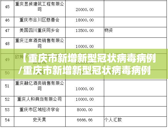 【重庆市新增新型冠状病毒病例/重庆市新增新型冠状病毒病例多少】