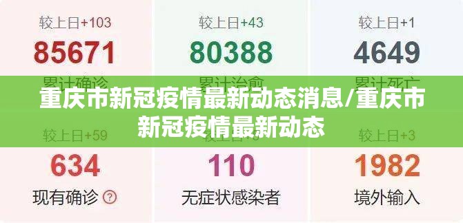 重庆市新冠疫情最新动态消息/重庆市新冠疫情最新动态