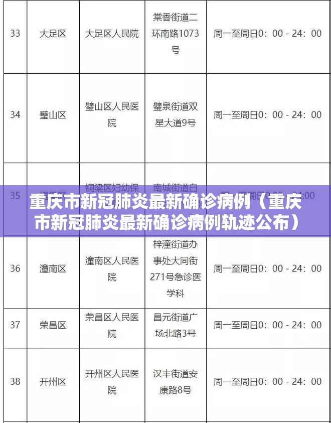 重庆市新冠肺炎最新确诊病例（重庆市新冠肺炎最新确诊病例轨迹公布）