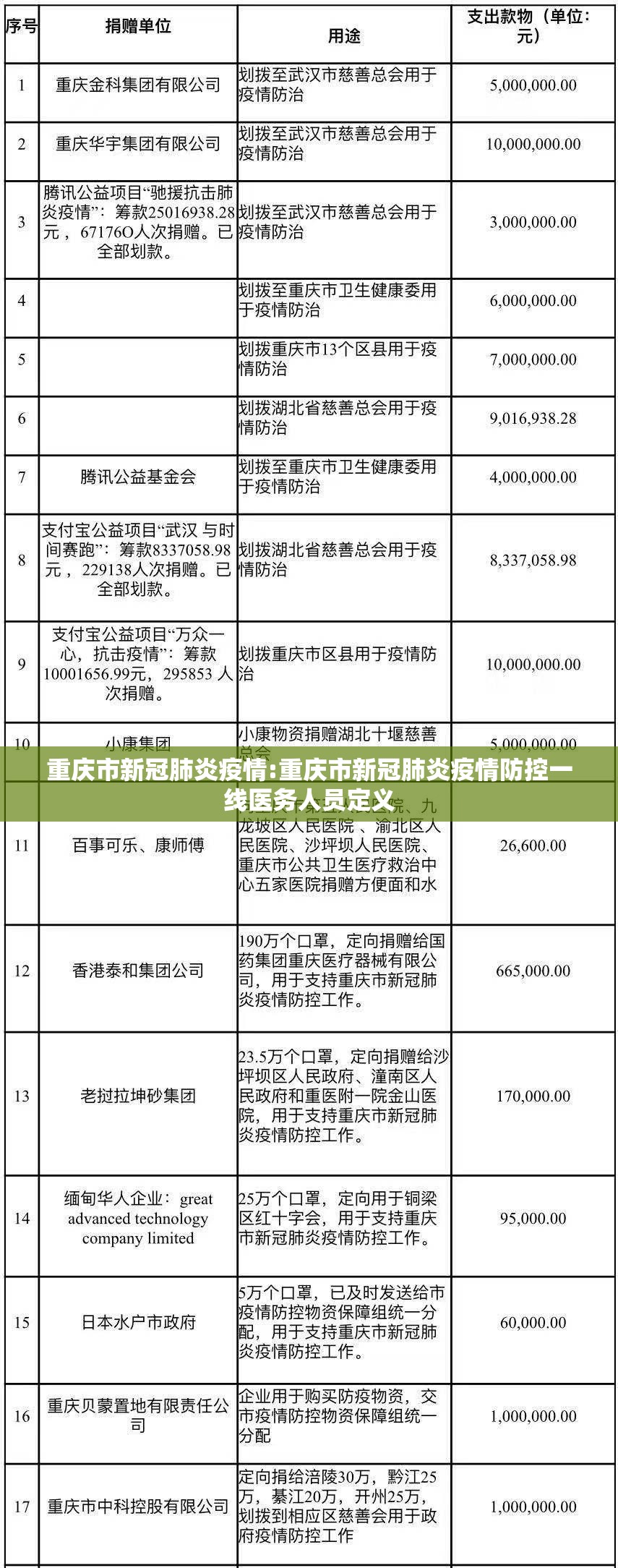 重庆市新冠肺炎疫情:重庆市新冠肺炎疫情防控一线医务人员定义