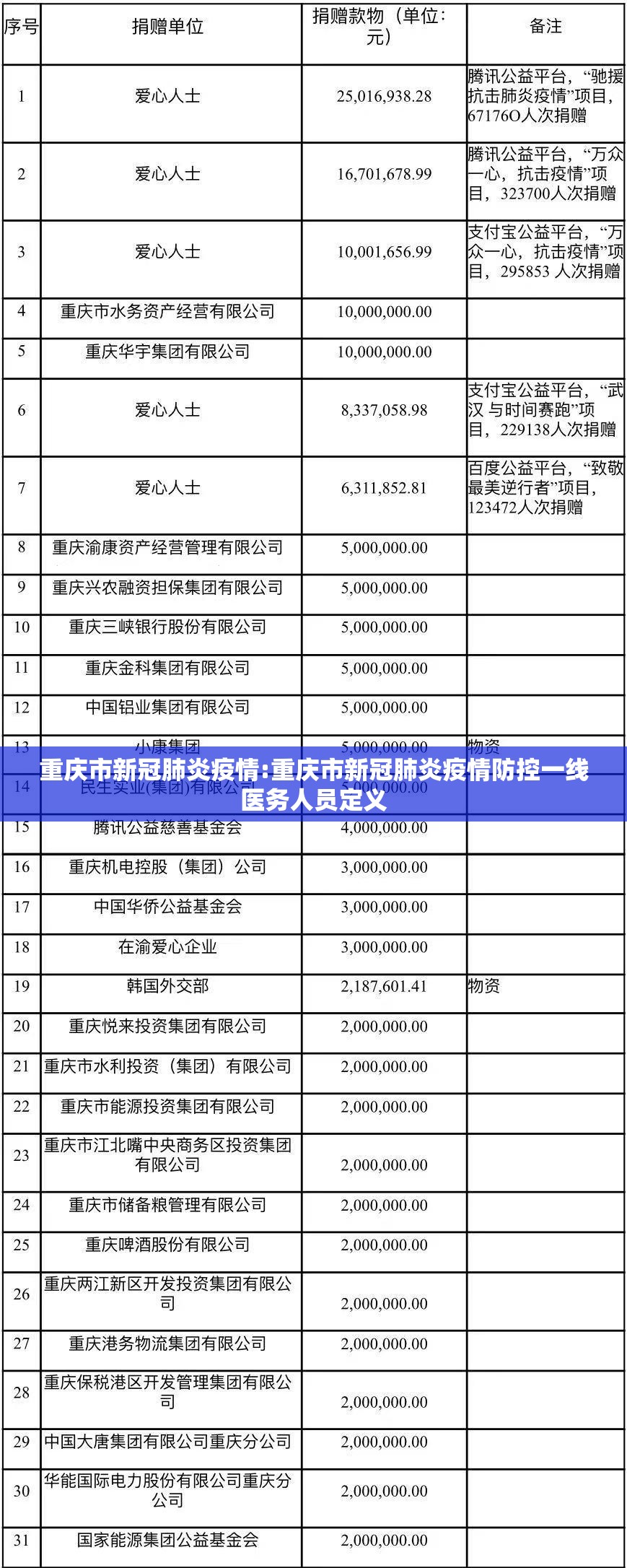 重庆市新冠肺炎疫情:重庆市新冠肺炎疫情防控一线医务人员定义
