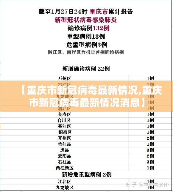 【重庆市新冠病毒最新情况,重庆市新冠病毒最新情况消息】