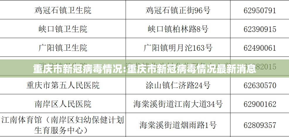 重庆市新冠病毒情况:重庆市新冠病毒情况最新消息