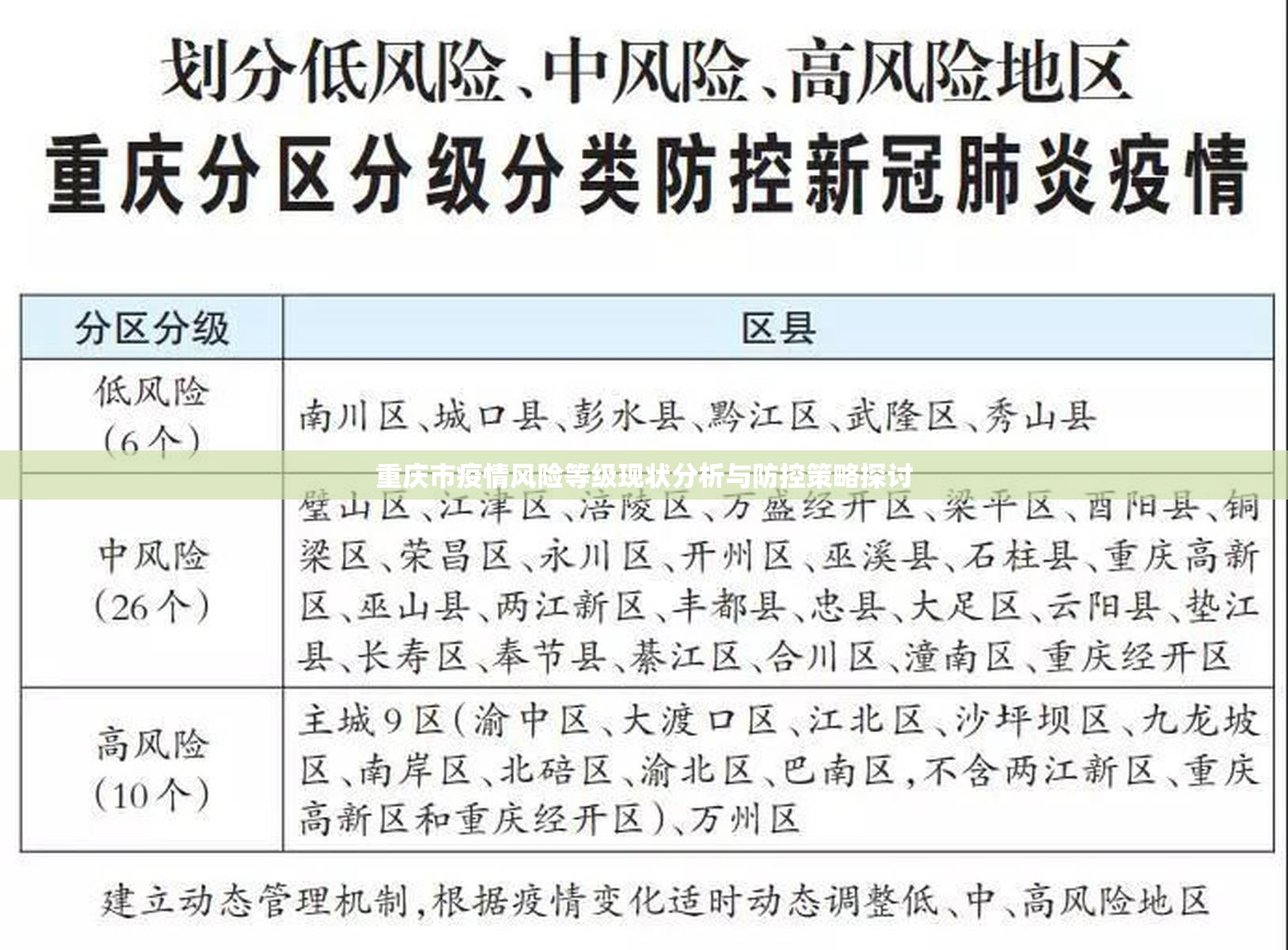 重庆市疫情风险等级现状分析与防控策略探讨
