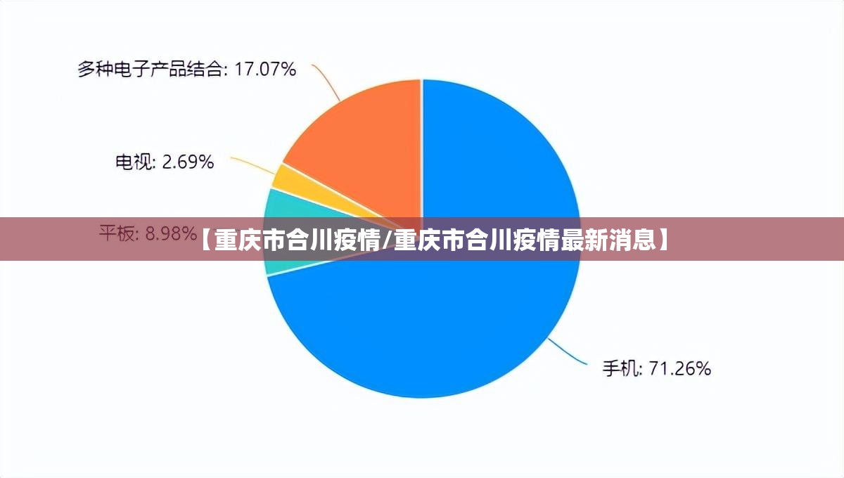 【重庆市合川疫情/重庆市合川疫情最新消息】