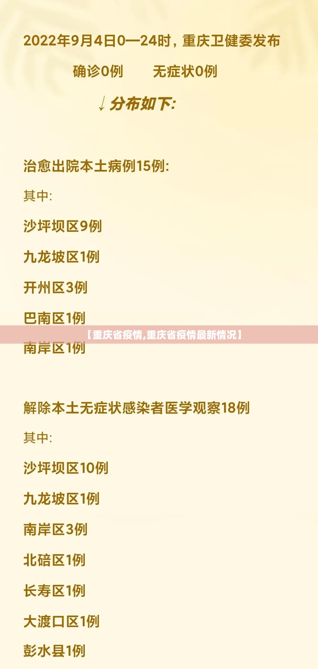 【重庆省疫情,重庆省疫情最新情况】