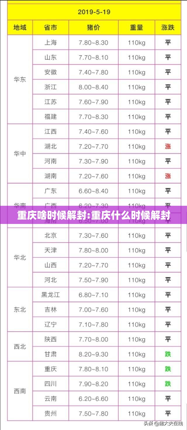 重庆啥时候解封:重庆什么时候解封