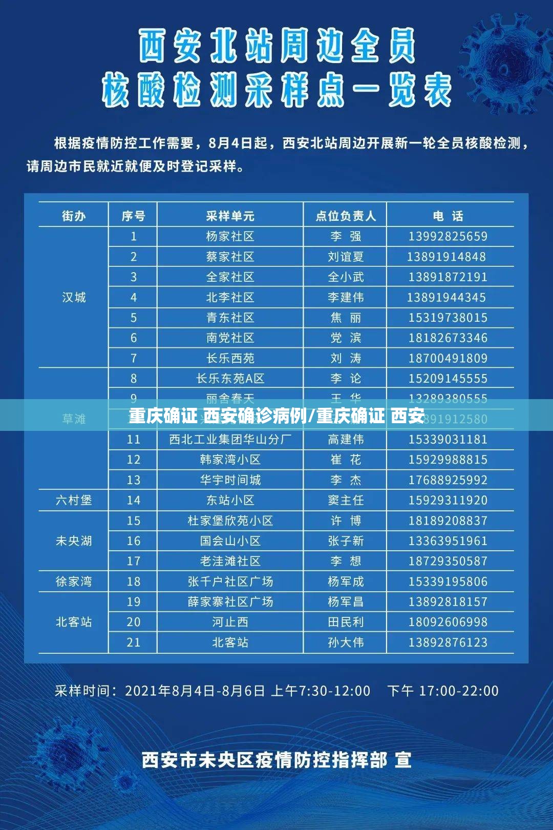 重庆确证 西安确诊病例/重庆确证 西安