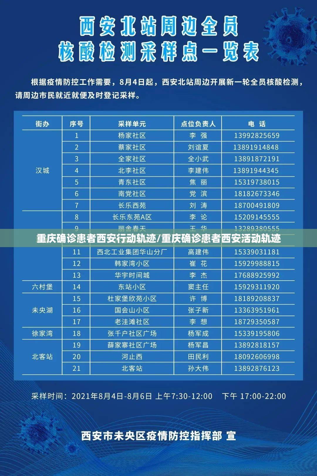重庆确诊患者西安行动轨迹/重庆确诊患者西安活动轨迹