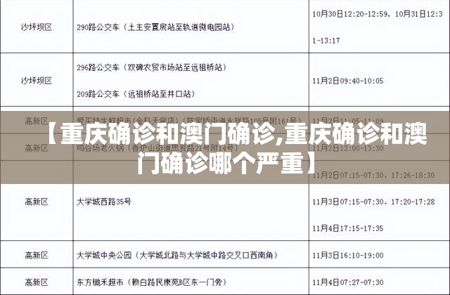 【重庆确诊和澳门确诊,重庆确诊和澳门确诊哪个严重】